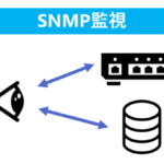 SNMP